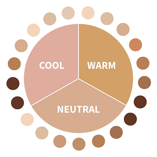 Skin Colour Analysis Chart